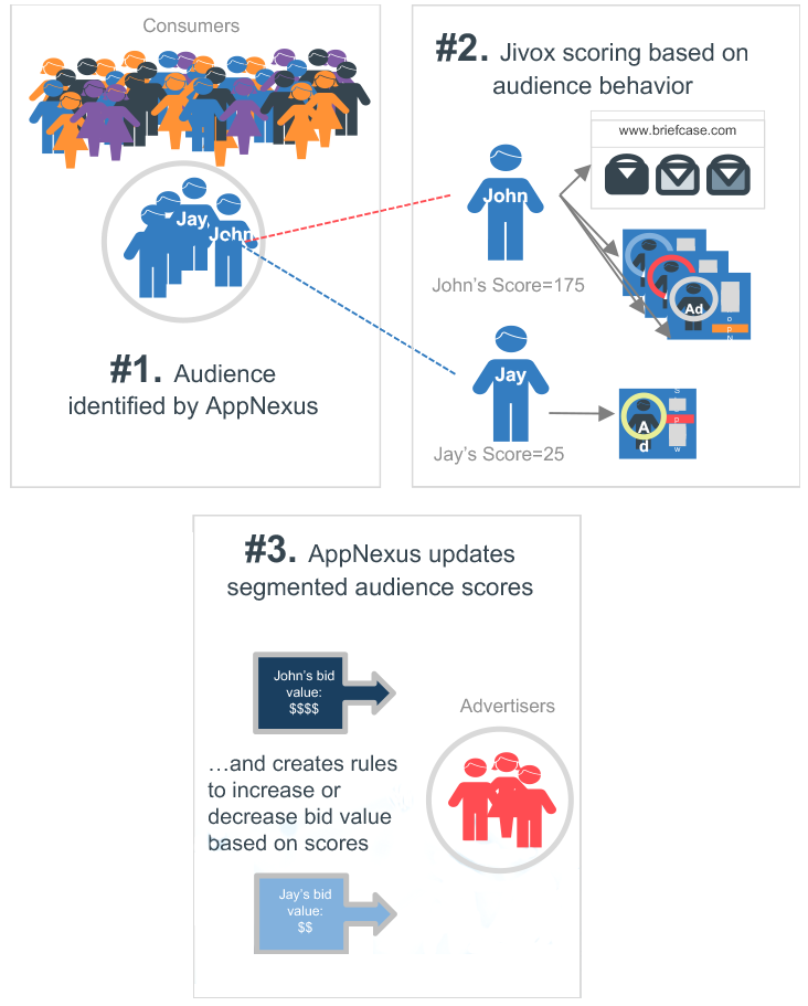 audience-scoring-diagram