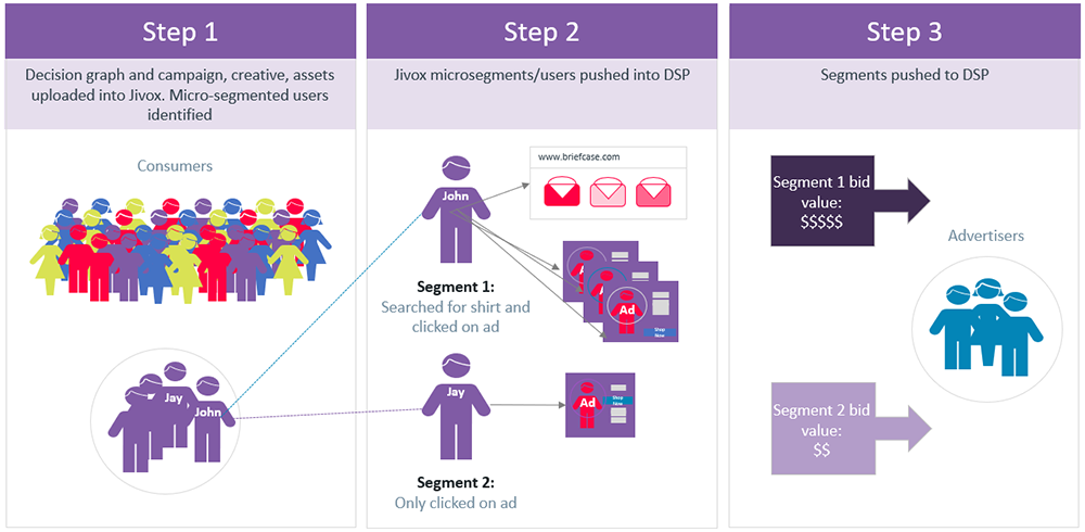 activation-workflow1