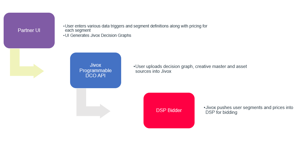 pp-workflow1