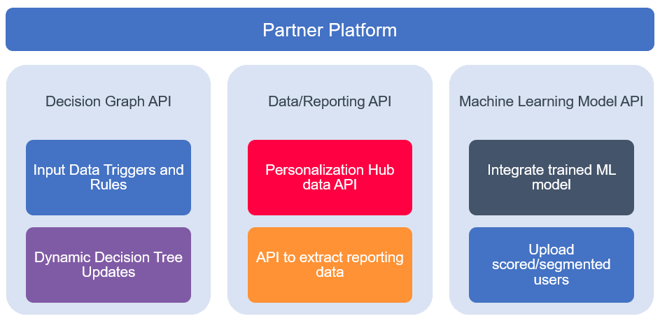 ppapis-partner-platform1
