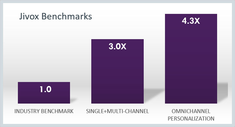 omnichannel-benchmark-diagram1
