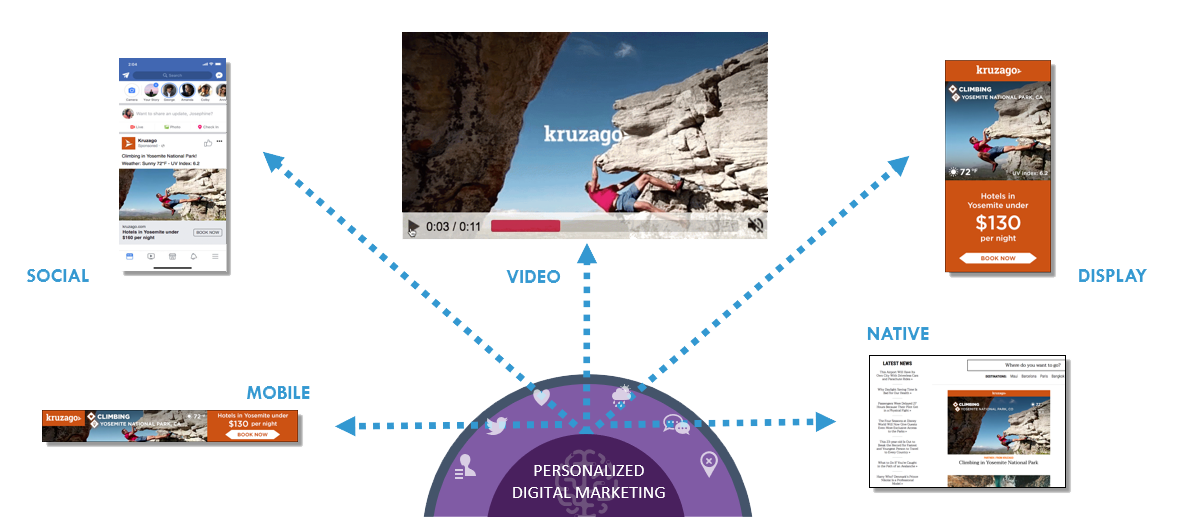 personalized-digital-marketing-diagram2