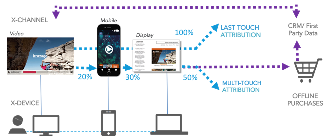 dco-cross-device-diag2