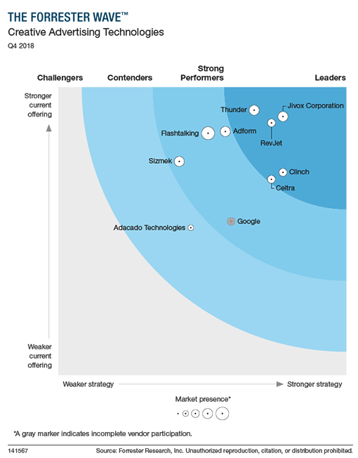 Forrester-Wave-Graphic2
