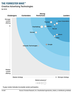 Forrester-Wave-Graphic-300