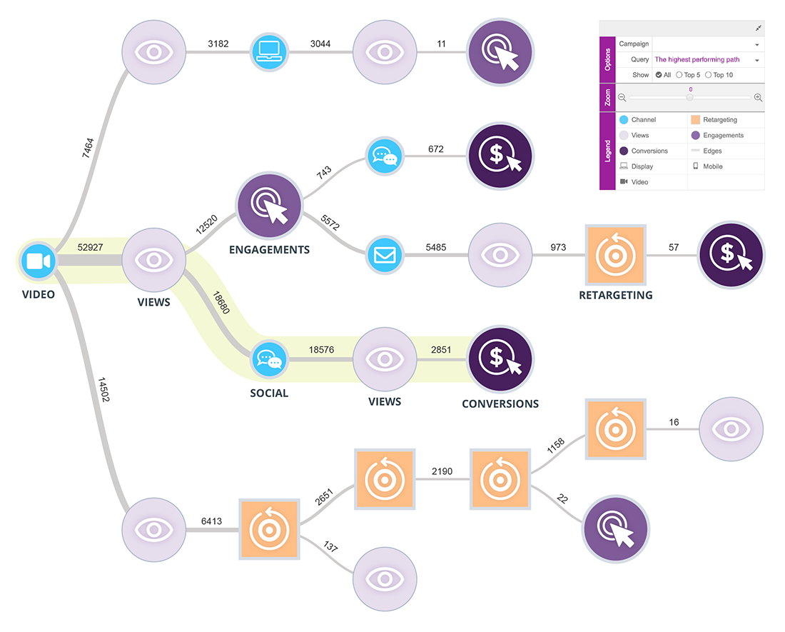 CJO_email_diagram