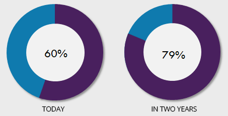 customer-experience-piecharts3b