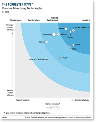 Forrester-Wave-300-wshadow Forrester Wave Report
