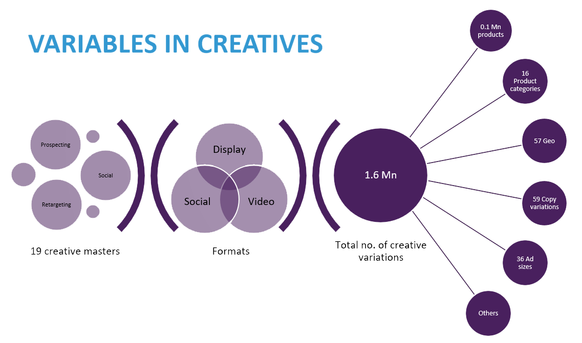 cs-variables-in-creatives-diagram1