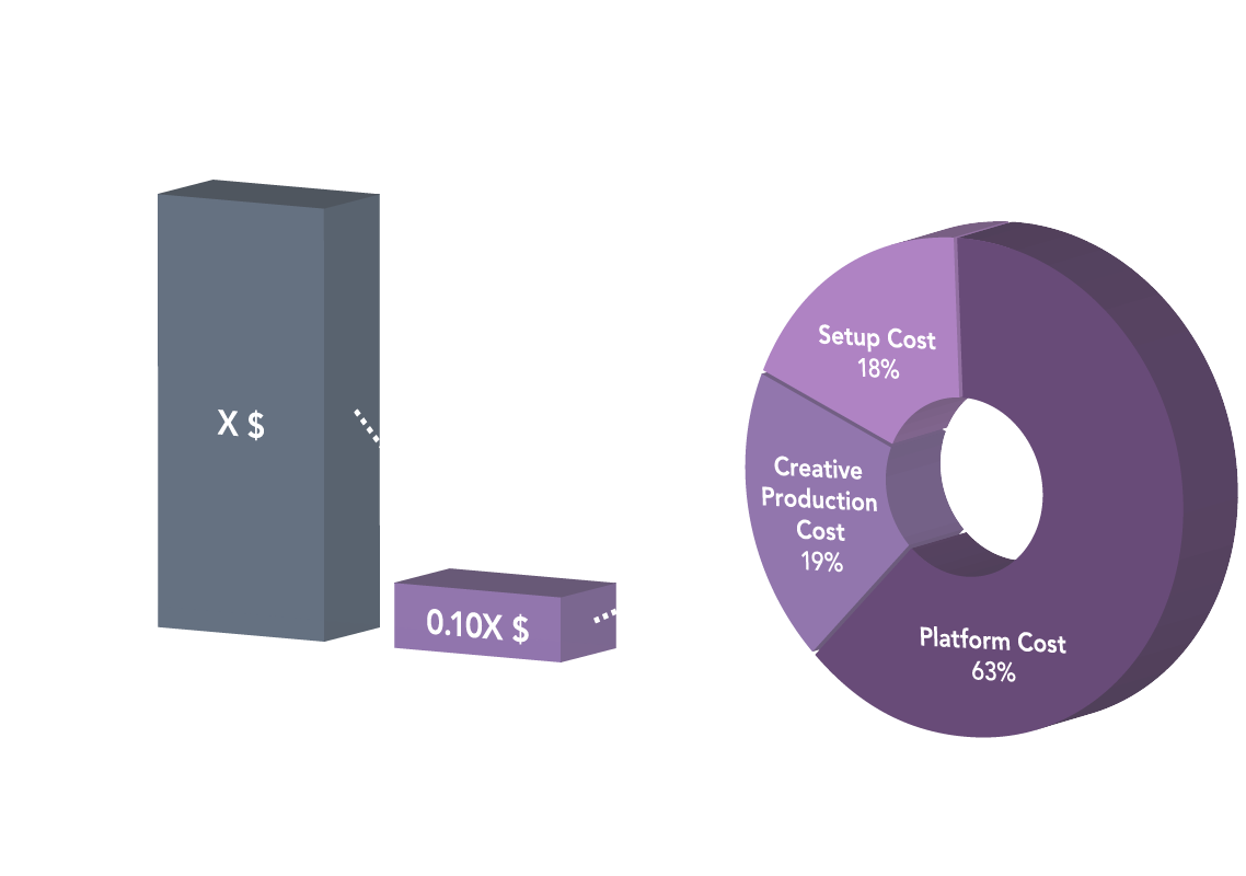 cost-savings-graph-3d-transparent_v3 Cost comparison graph