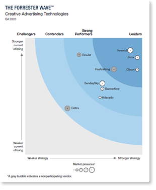 forrester2020-report-shadow Forrester Wave Report