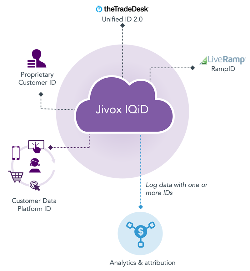 IQiD-integration-v4 IQiD Integration